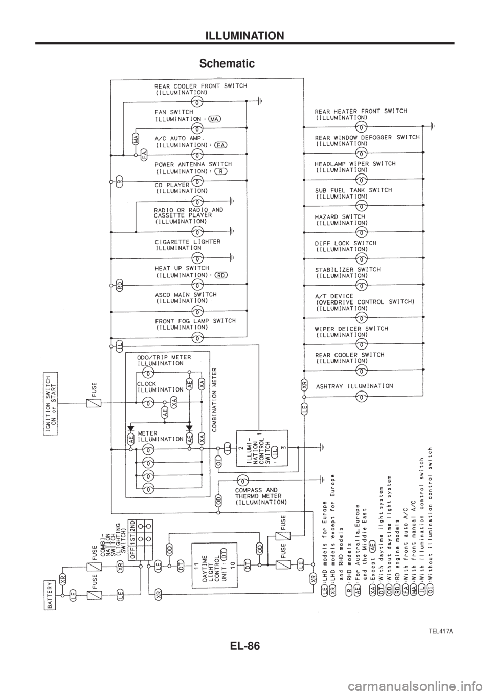 NISSAN PATROL 2006  Service Manual Schematic
TEL417A
ILLUMINATION
EL-86 