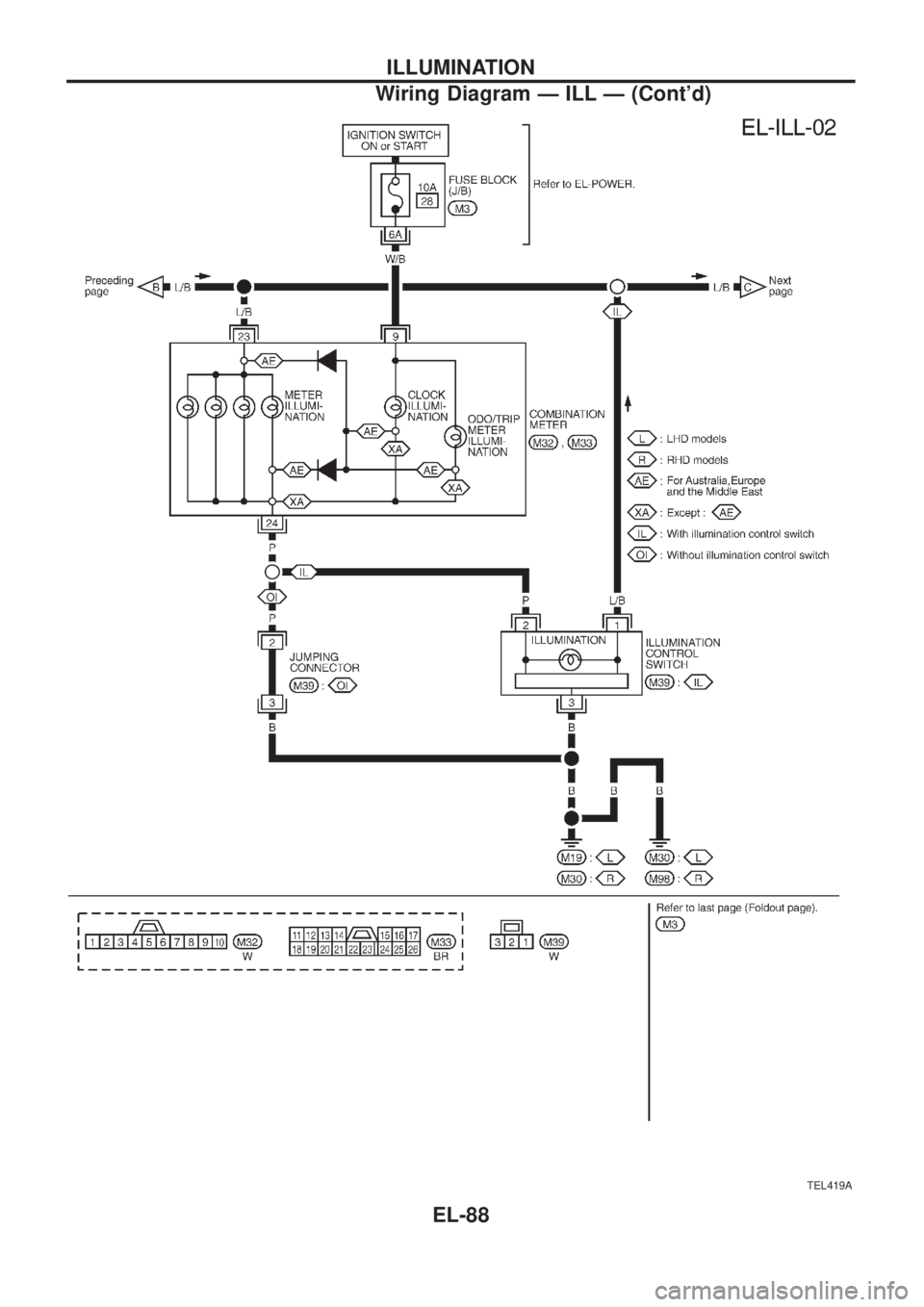 NISSAN PATROL 2006  Service Manual TEL419A
ILLUMINATION
Wiring Diagram Ð ILL Ð (Contd)
EL-88 