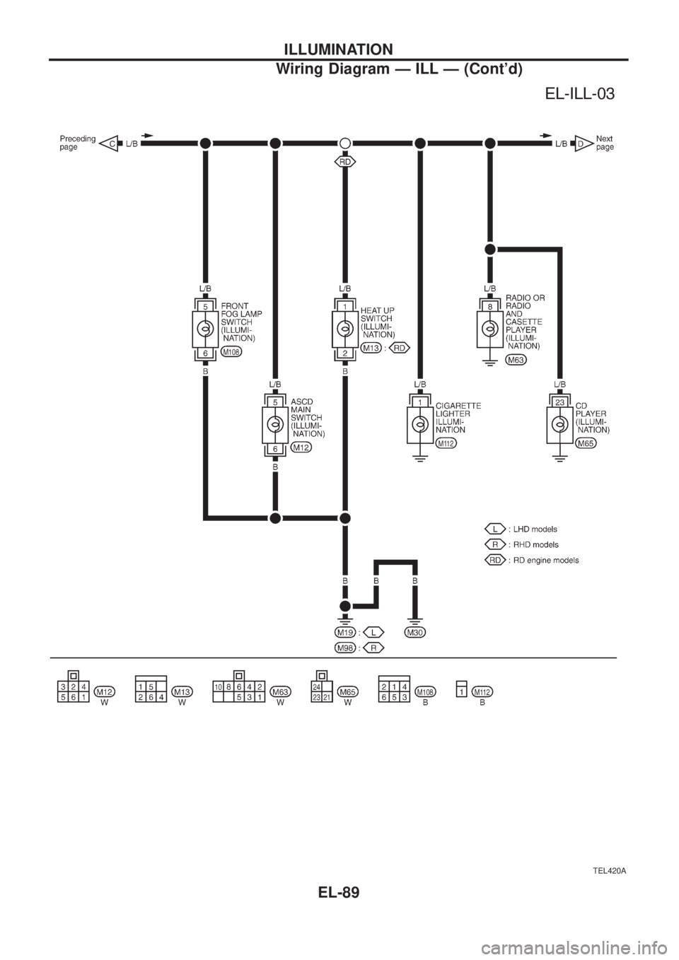NISSAN PATROL 2006  Service Manual TEL420A
ILLUMINATION
Wiring Diagram Ð ILL Ð (Contd)
EL-89 