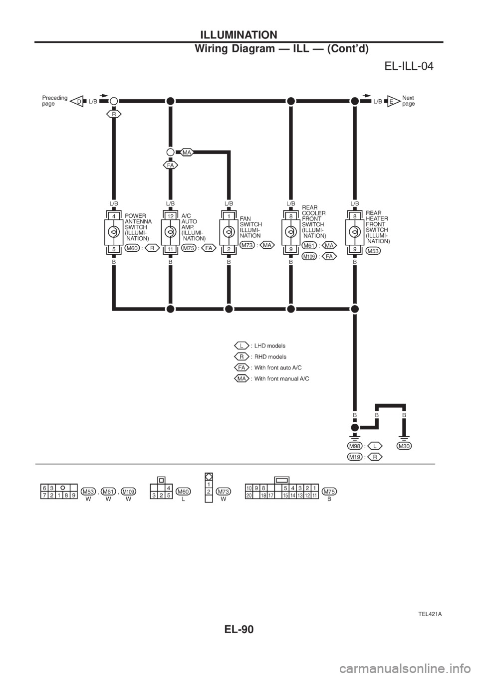 NISSAN PATROL 2006  Service Manual TEL421A
ILLUMINATION
Wiring Diagram Ð ILL Ð (Contd)
EL-90 