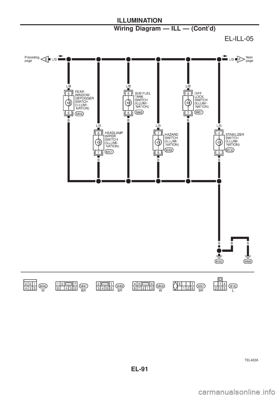 NISSAN PATROL 2006  Service Manual TEL422A
ILLUMINATION
Wiring Diagram Ð ILL Ð (Contd)
EL-91 