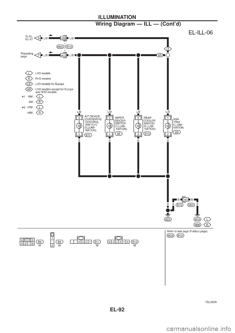 NISSAN PATROL 2006  Service Manual TEL423A
ILLUMINATION
Wiring Diagram Ð ILL Ð (Contd)
EL-92 