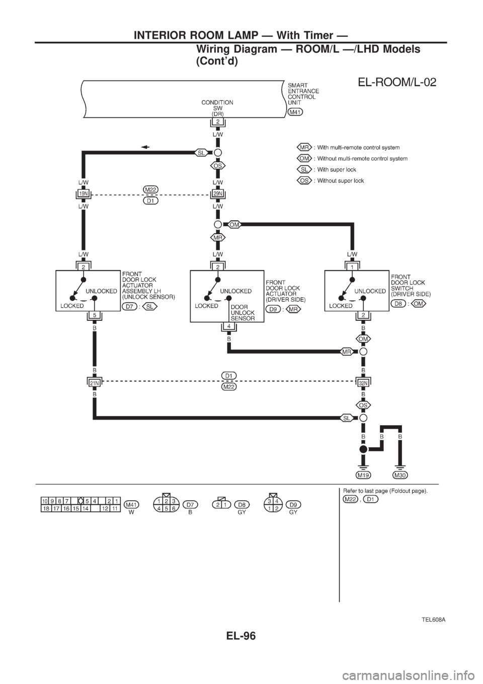 NISSAN PATROL 2006  Service Manual TEL608A
INTERIOR ROOM LAMP Ð With Timer Ð
Wiring Diagram Ð ROOM/L Ð/LHD Models
(Contd)
EL-96 