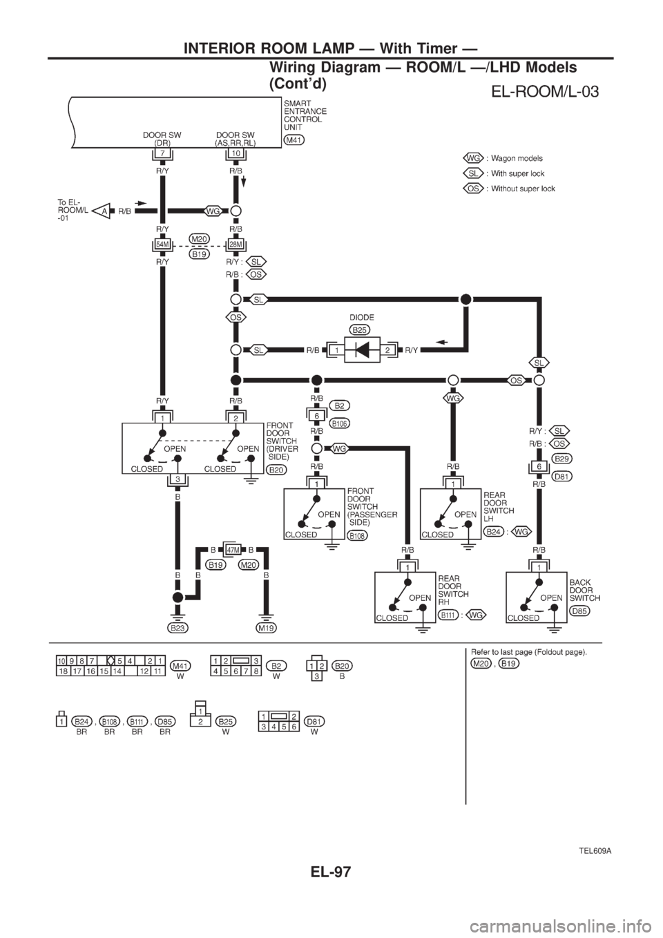 NISSAN PATROL 2006  Service Manual TEL609A
INTERIOR ROOM LAMP Ð With Timer Ð
Wiring Diagram Ð ROOM/L Ð/LHD Models
(Contd)
EL-97 