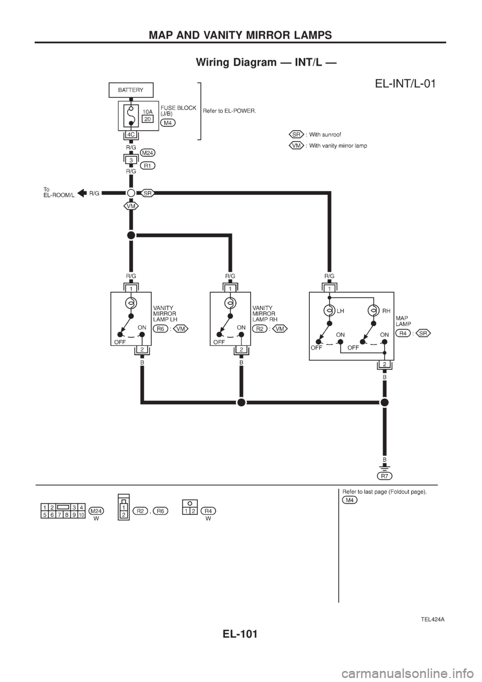 NISSAN PATROL 2006  Service Manual Wiring Diagram Ð INT/L Ð
TEL424A
MAP AND VANITY MIRROR LAMPS
EL-101 