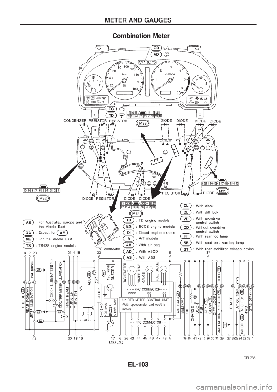 NISSAN PATROL 2006  Service Manual Combination Meter
CEL785
METER AND GAUGES
EL-103 