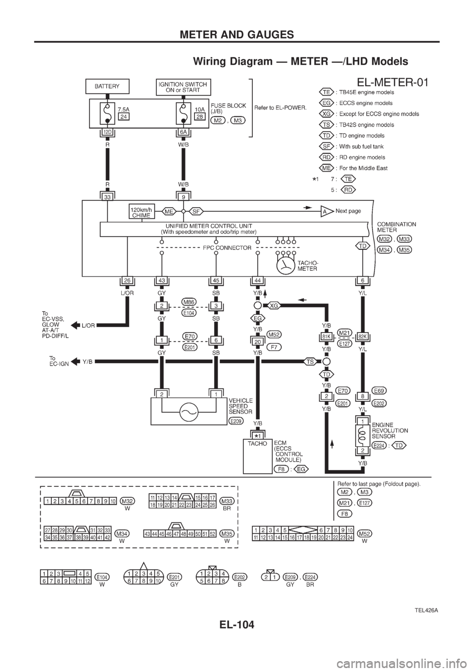 NISSAN PATROL 2006  Service Manual Wiring Diagram Ð METER Ð/LHD Models
TEL426A
METER AND GAUGES
EL-104 