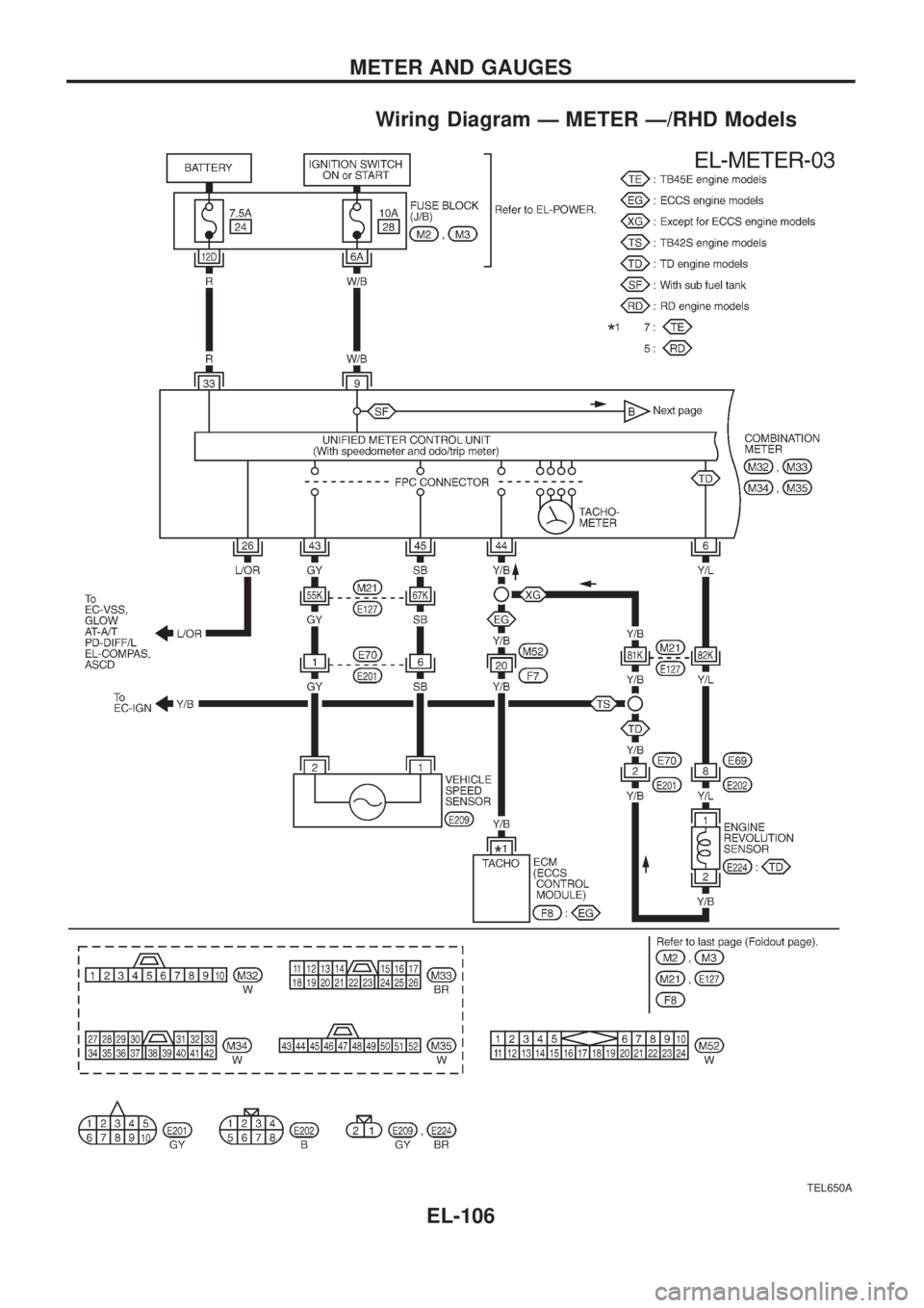 NISSAN PATROL 2006  Service Manual Wiring Diagram Ð METER Ð/RHD Models
TEL650A
METER AND GAUGES
EL-106 