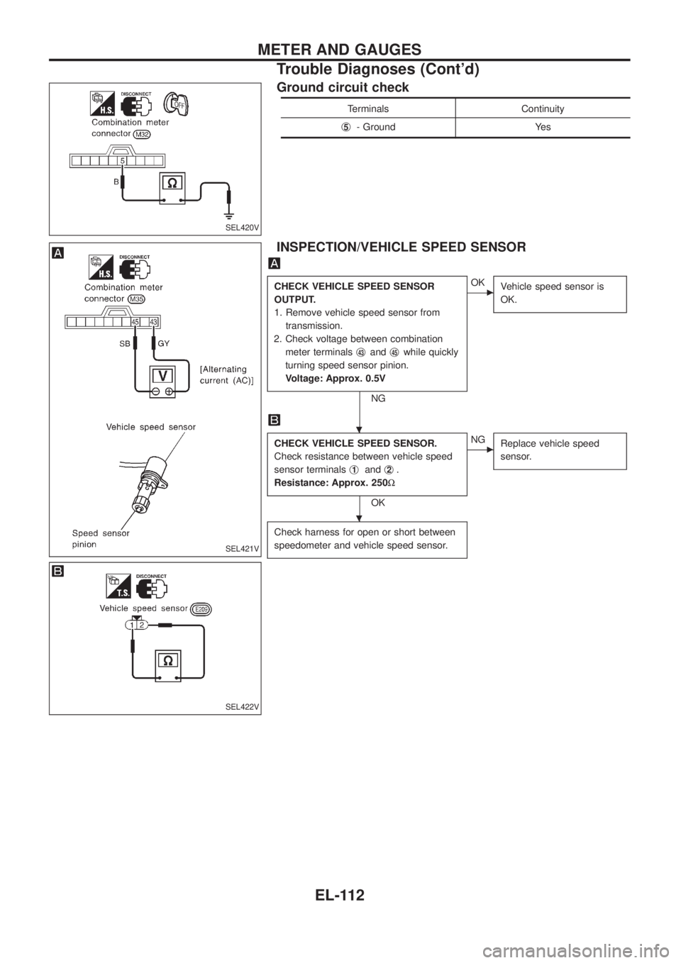 NISSAN PATROL 2006  Service Manual Ground circuit check
Terminals Continuity
j
5- Ground Yes
INSPECTION/VEHICLE SPEED SENSOR
CHECK VEHICLE SPEED SENSOR
OUTPUT.
1. Remove vehicle speed sensor from
transmission.
2. Check voltage between 