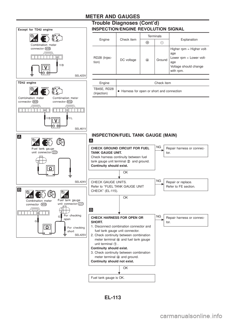 NISSAN PATROL 2006  Service Manual INSPECTION/ENGINE REVOLUTION SIGNAL
Engine Check itemTerminals
ExplanationÅ@
RD28 (Injec-
tion)DC voltagej
44GroundHigher rpm = Higher volt-
age
Lower rpm = Lower volt-
age
Voltage should change
with