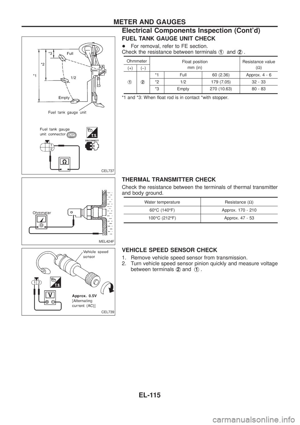 NISSAN PATROL 2006  Service Manual FUEL TANK GAUGE UNIT CHECK
+For removal, refer to FE section.
Check the resistance between terminalsj
1andj2.
Ohmmeter
Float position
mm (in)Resistance value
(W)
(+) (þ)
j
1j2
*1 Full 60 (2.36) Appro