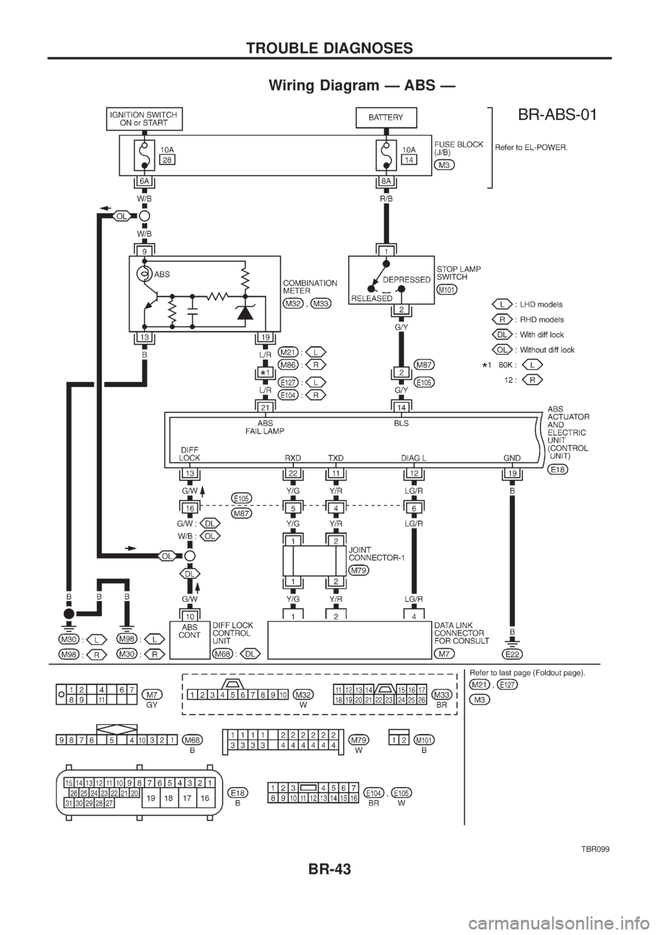 NISSAN PATROL 2006 Workshop Manual Wiring Diagram Ð ABS Ð
TBR099
TROUBLE DIAGNOSES
BR-43 