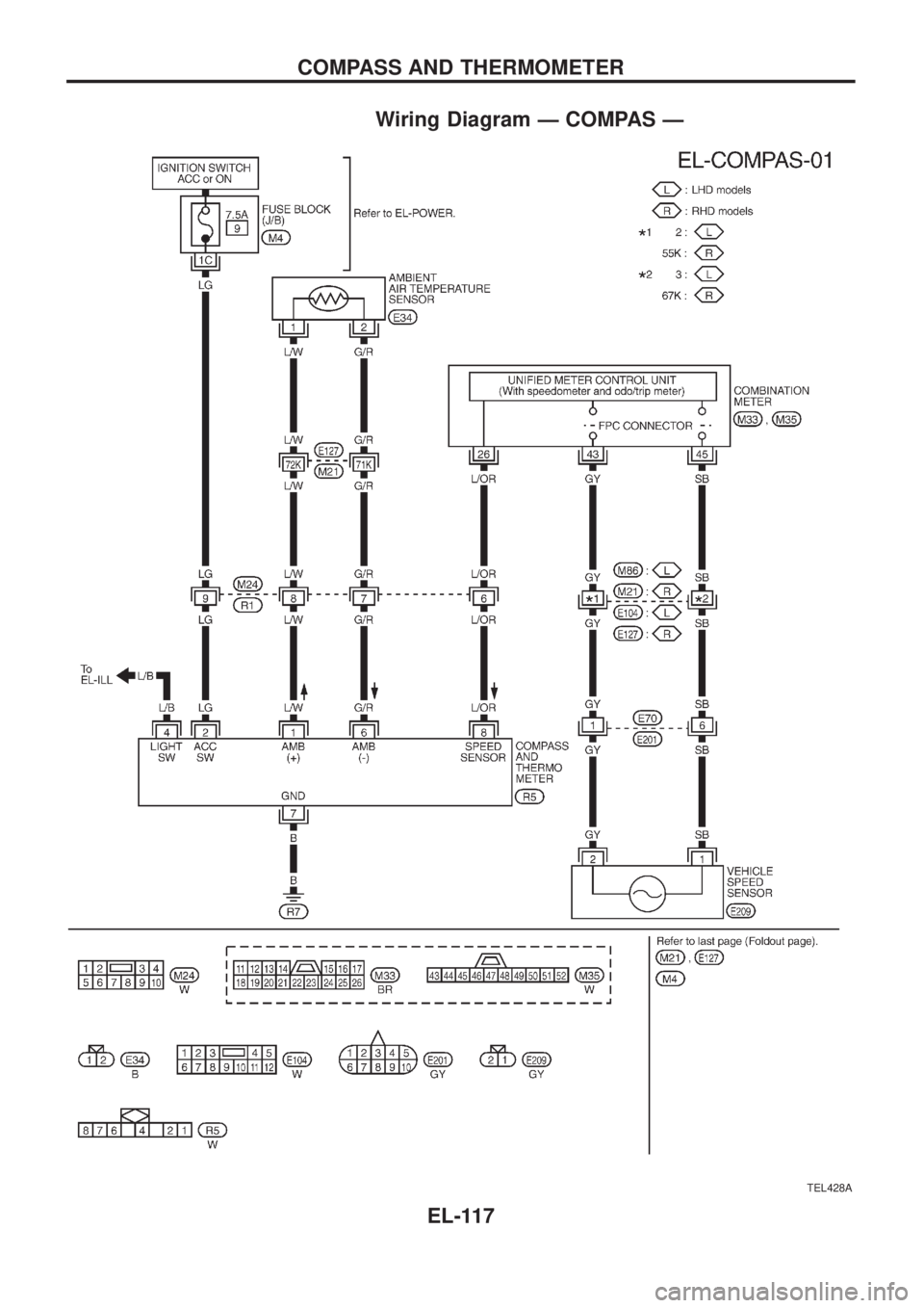 NISSAN PATROL 2006  Service Manual Wiring Diagram Ð COMPAS Ð
TEL428A
COMPASS AND THERMOMETER
EL-117 