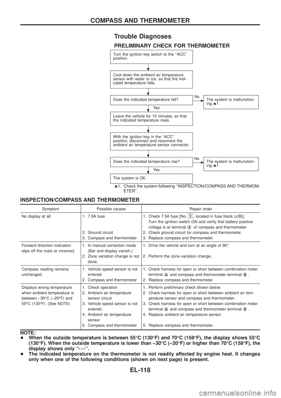 NISSAN PATROL 2006  Service Manual Trouble Diagnoses
PRELIMINARY CHECK FOR THERMOMETER
Turn the ignition key switch to the ``ACC
position.
Cool down the ambient air temperature
sensor with water or ice, so that the indi-
cated temper