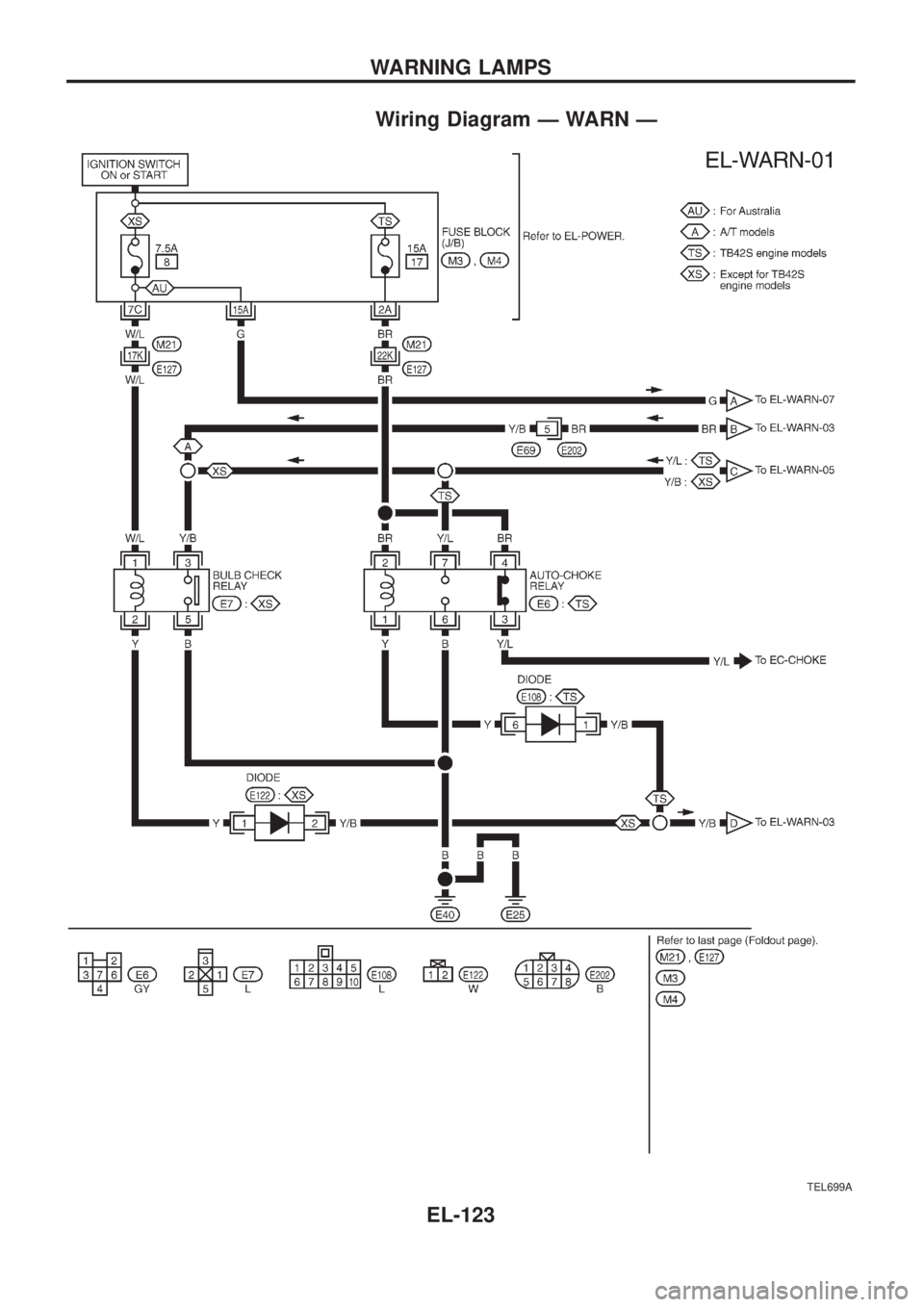 NISSAN PATROL 2006  Service Manual Wiring Diagram Ð WARN Ð
TEL699A
WARNING LAMPS
EL-123 