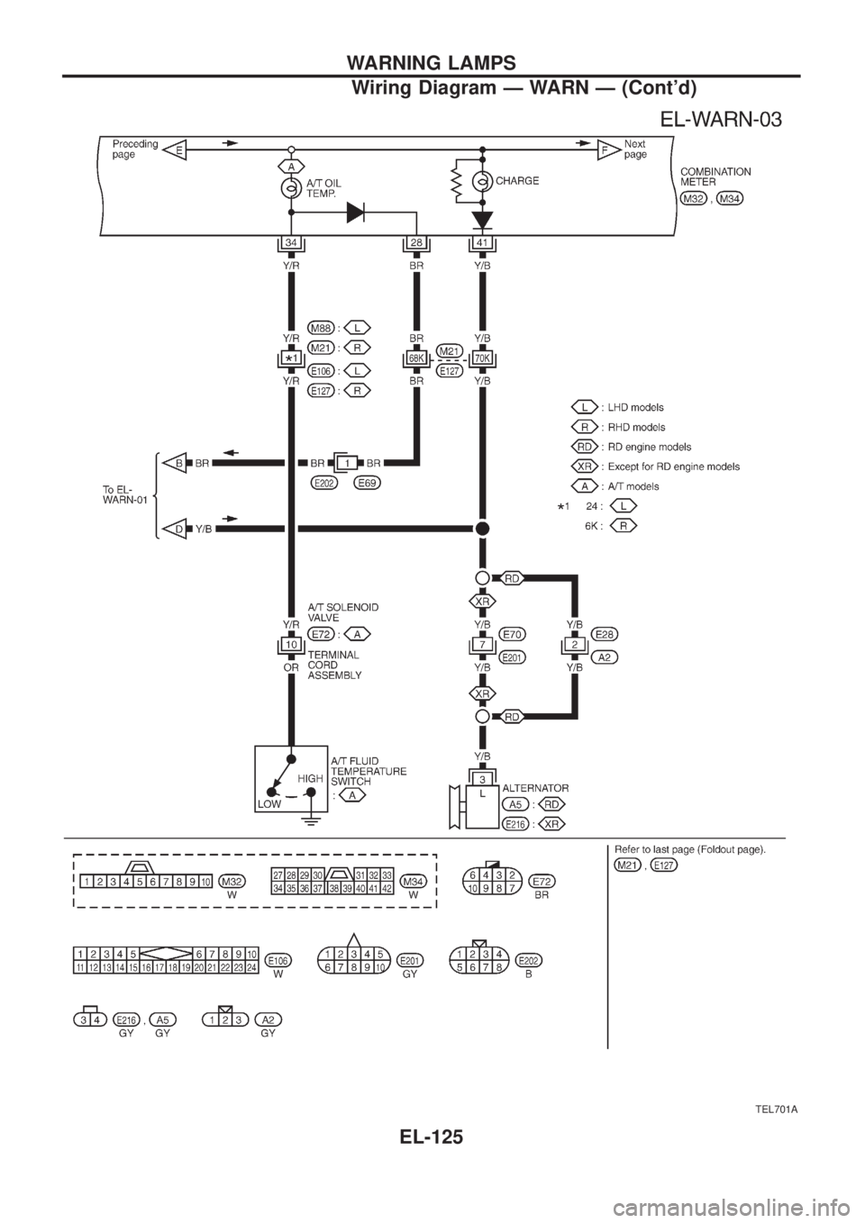 NISSAN PATROL 2006  Service Manual TEL701A
WARNING LAMPS
Wiring Diagram Ð WARN Ð (Contd)
EL-125 