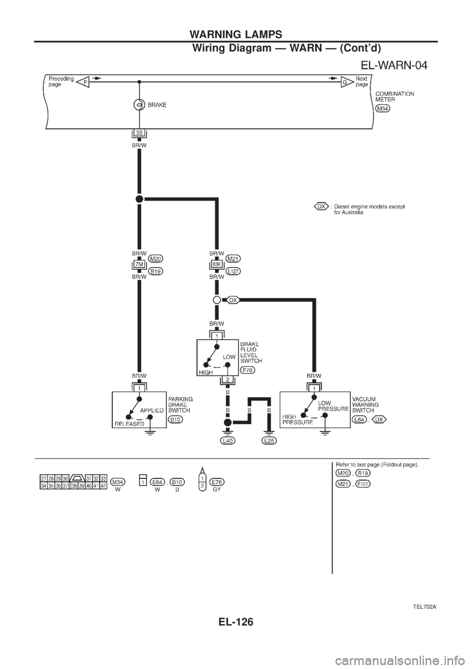 NISSAN PATROL 2006  Service Manual TEL702A
WARNING LAMPS
Wiring Diagram Ð WARN Ð (Contd)
EL-126 