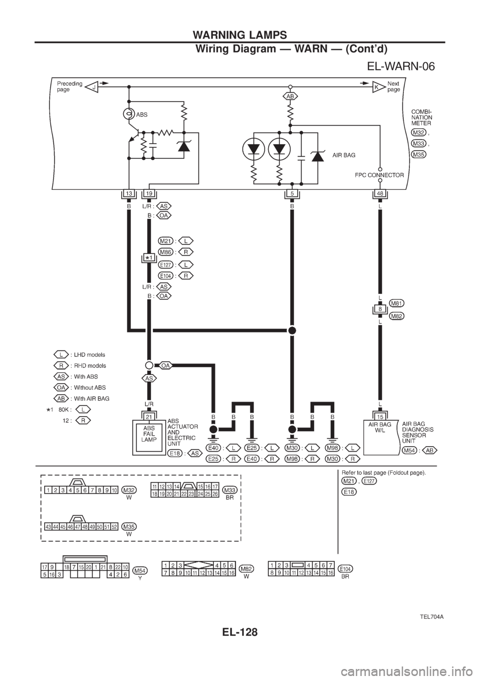NISSAN PATROL 2006  Service Manual TEL704A
WARNING LAMPS
Wiring Diagram Ð WARN Ð (Contd)
EL-128 