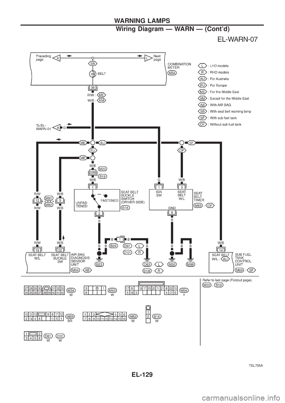 NISSAN PATROL 2006  Service Manual TEL705A
WARNING LAMPS
Wiring Diagram Ð WARN Ð (Contd)
EL-129 