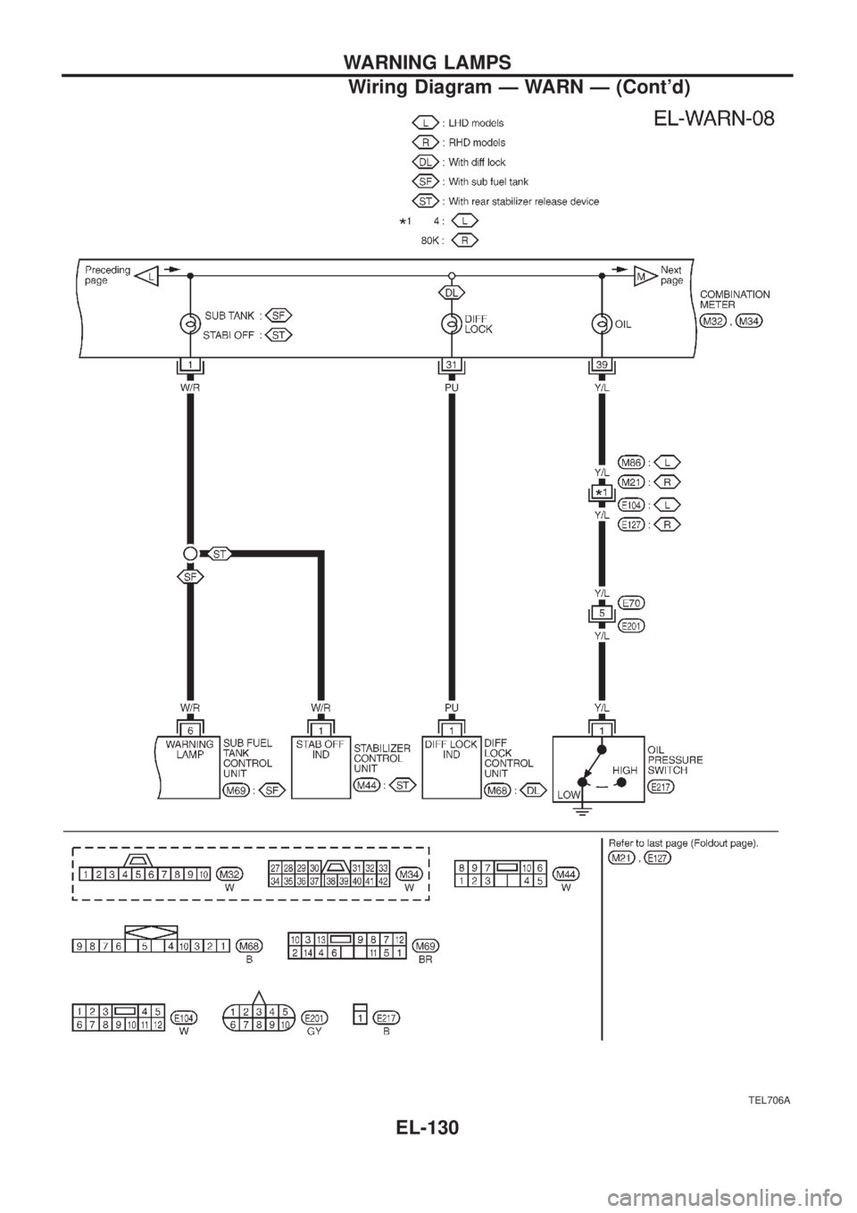 NISSAN PATROL 2006  Service Manual TEL706A
WARNING LAMPS
Wiring Diagram Ð WARN Ð (Contd)
EL-130 