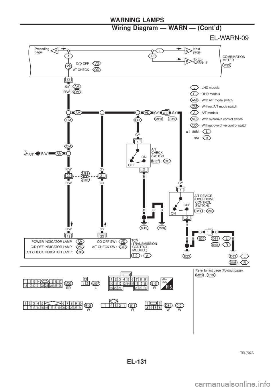 NISSAN PATROL 2006  Service Manual TEL707A
WARNING LAMPS
Wiring Diagram Ð WARN Ð (Contd)
EL-131 