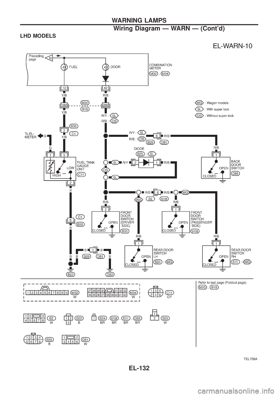 NISSAN PATROL 2006  Service Manual LHD MODELS
TEL708A
WARNING LAMPS
Wiring Diagram Ð WARN Ð (Contd)
EL-132 