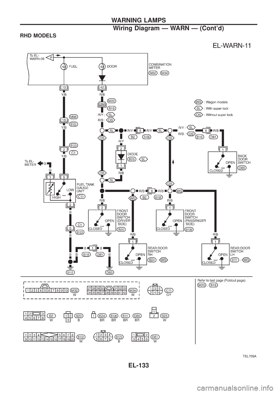 NISSAN PATROL 2006  Service Manual RHD MODELS
TEL709A
WARNING LAMPS
Wiring Diagram Ð WARN Ð (Contd)
EL-133 