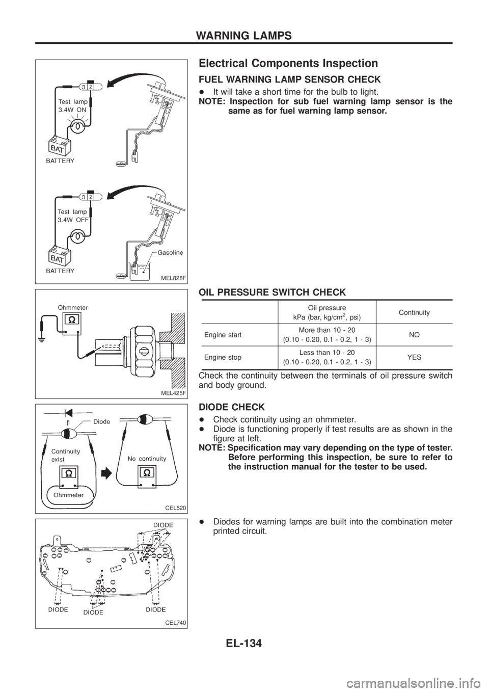 NISSAN PATROL 2006  Service Manual Electrical Components Inspection
FUEL WARNING LAMP SENSOR CHECK
+It will take a short time for the bulb to light.
NOTE: Inspection for sub fuel warning lamp sensor is the
same as for fuel warning lamp