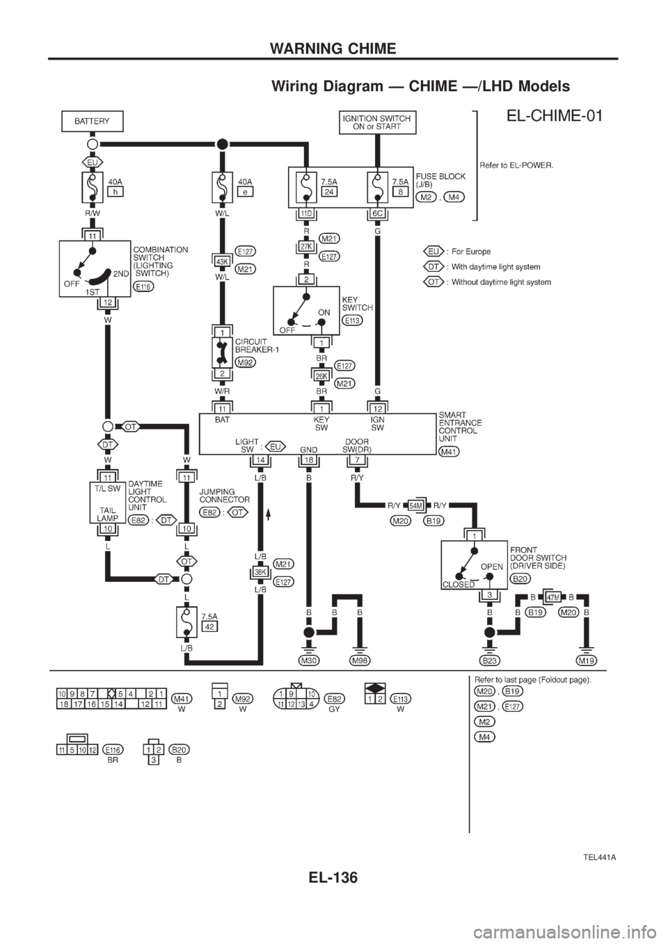 NISSAN PATROL 2006 Service Manual Wiring Diagram Ð CHIME Ð/LHD Models
TEL441A
WARNING CHIME
EL-136 NISSAN PATROL 2006 Service Manual Wiring Diagram Ð CHIME Ð/LHD Models
TEL441A
WARNING CHIME
EL-136