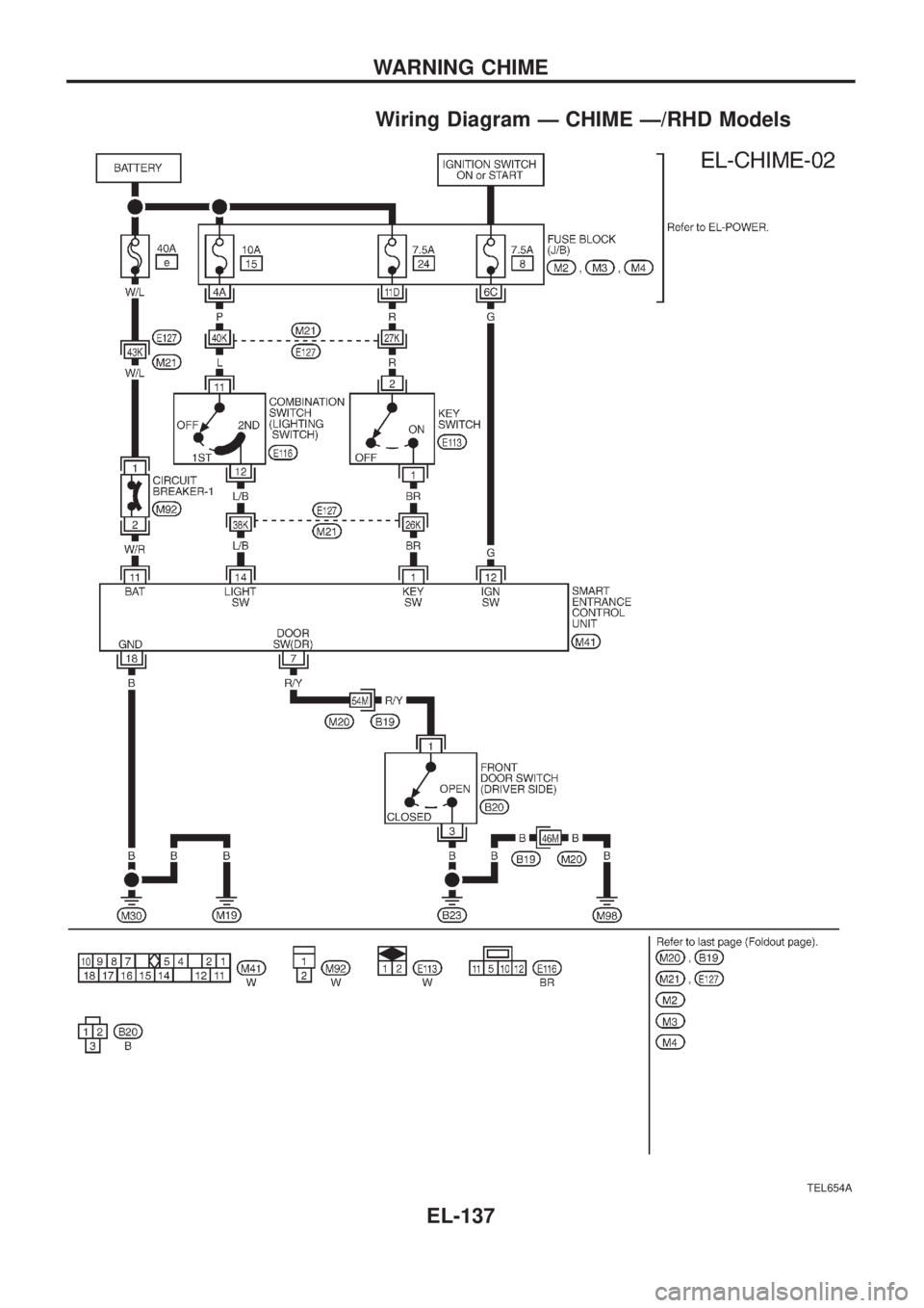 NISSAN PATROL 2006 Service Manual Wiring Diagram Ð CHIME Ð/RHD Models
TEL654A
WARNING CHIME
EL-137 NISSAN PATROL 2006 Service Manual Wiring Diagram Ð CHIME Ð/RHD Models
TEL654A
WARNING CHIME
EL-137