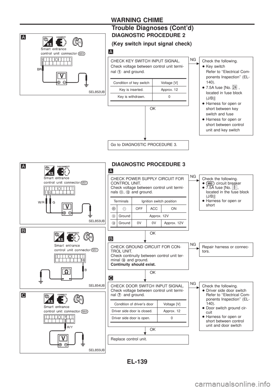 NISSAN PATROL 2006 Owners Guide DIAGNOSTIC PROCEDURE 2
(Key switch input signal check)
CHECK KEY SWITCH INPUT SIGNAL.
Check voltage between control unit termi-
nalj
1and ground.
OK
cNG
Check the following.
+Key switch
Refer to ``Ele