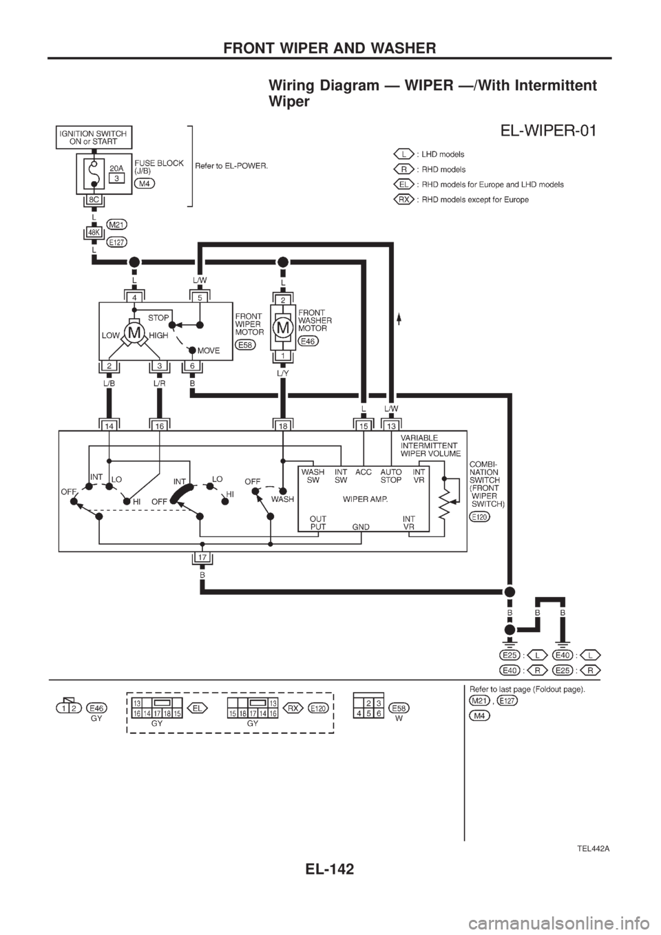 NISSAN PATROL 2006 Service Manual Wiring Diagram Ð WIPER Ð/With Intermittent
Wiper
TEL442A
FRONT WIPER AND WASHER
EL-142 NISSAN PATROL 2006 Service Manual Wiring Diagram Ð WIPER Ð/With Intermittent
Wiper
TEL442A
FRONT WIPER AND WASHER
EL-142