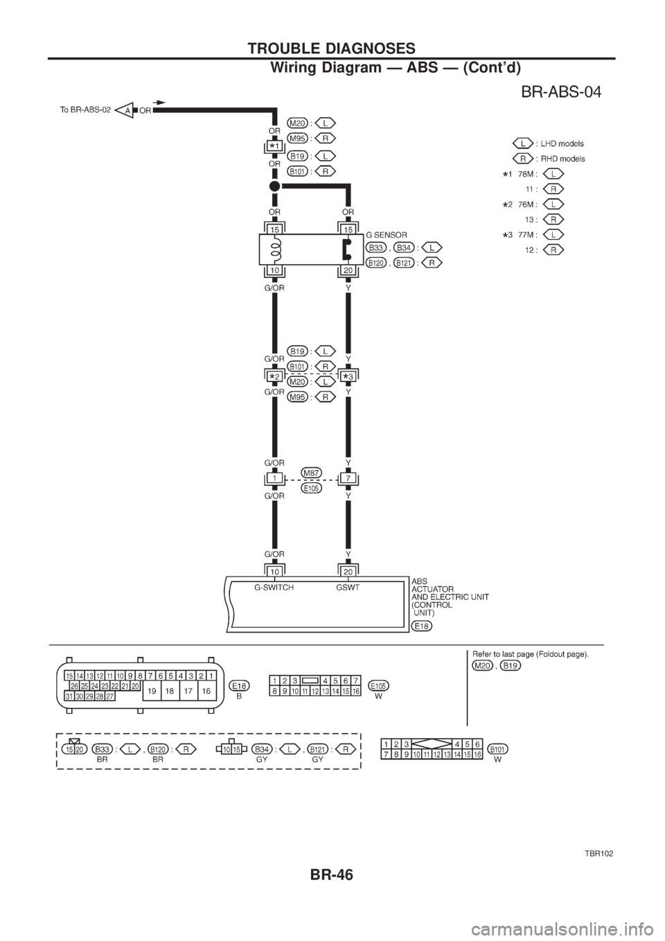 NISSAN PATROL 2006 Workshop Manual TBR102
TROUBLE DIAGNOSES
Wiring Diagram Ð ABS Ð (Contd)BR-46 