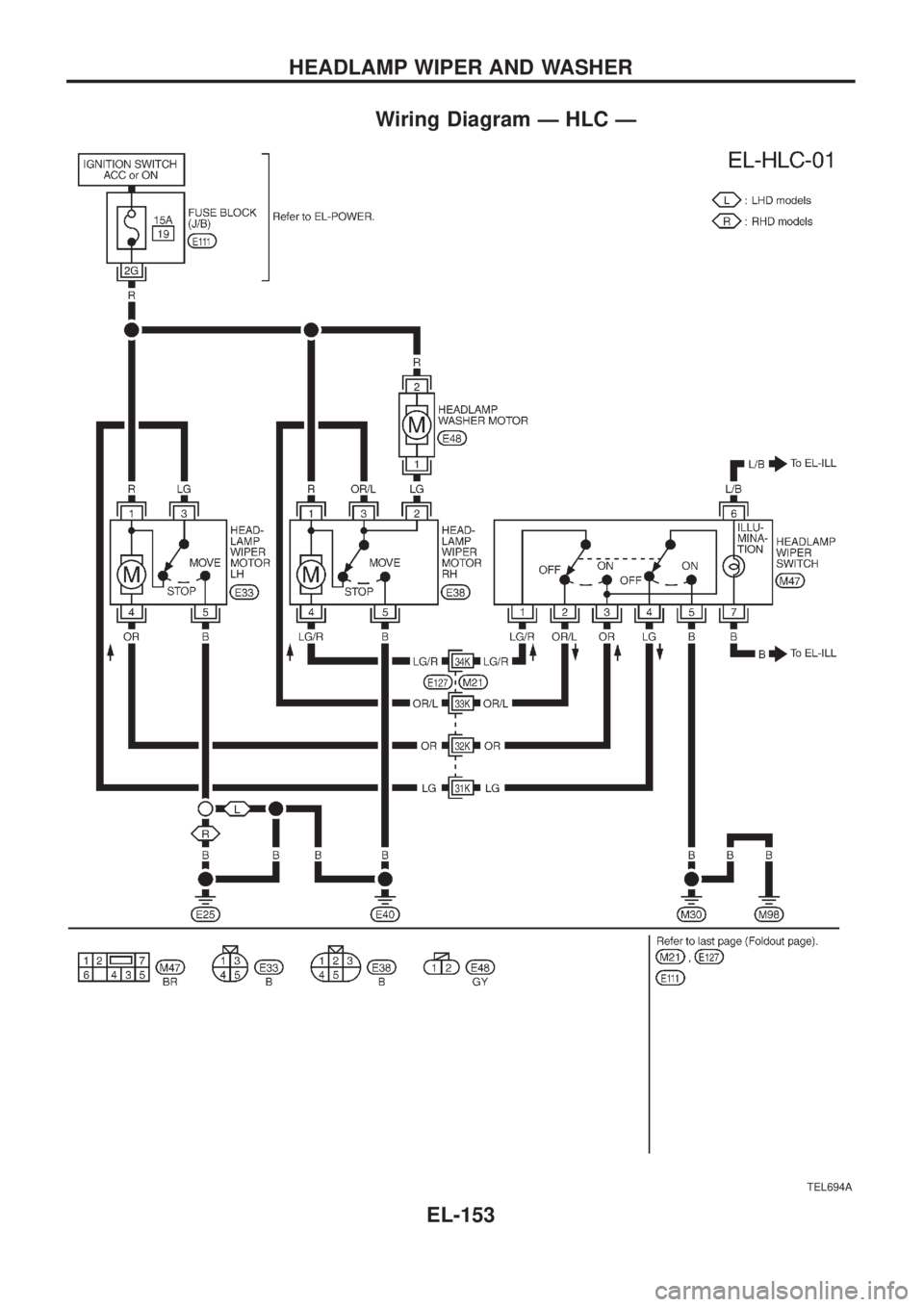 NISSAN PATROL 2006  Service Manual Wiring Diagram Ð HLC Ð
TEL694A
HEADLAMP WIPER AND WASHER
EL-153 