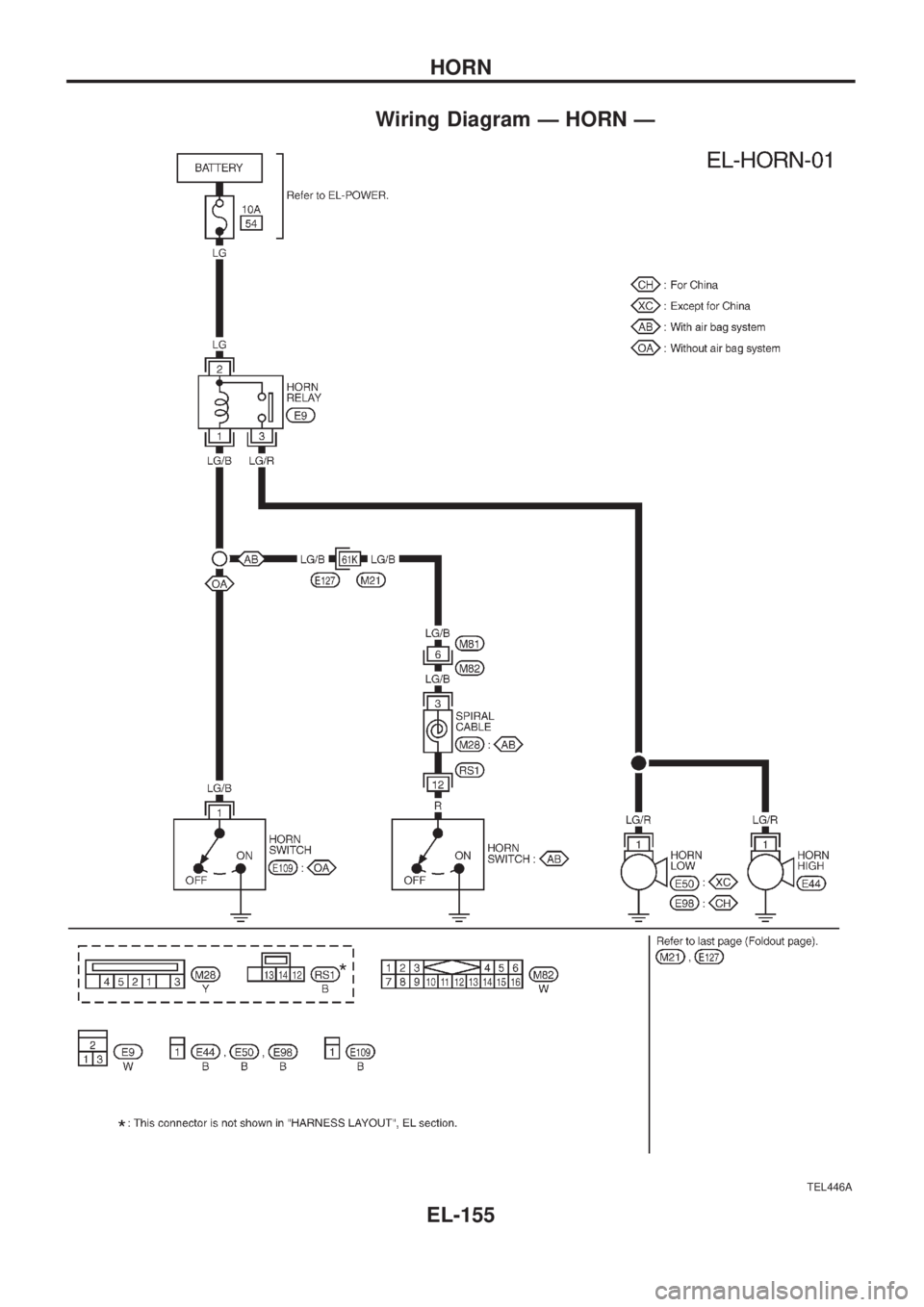 NISSAN PATROL 2006  Service Manual Wiring Diagram Ð HORN Ð
TEL446A
HORN
EL-155 