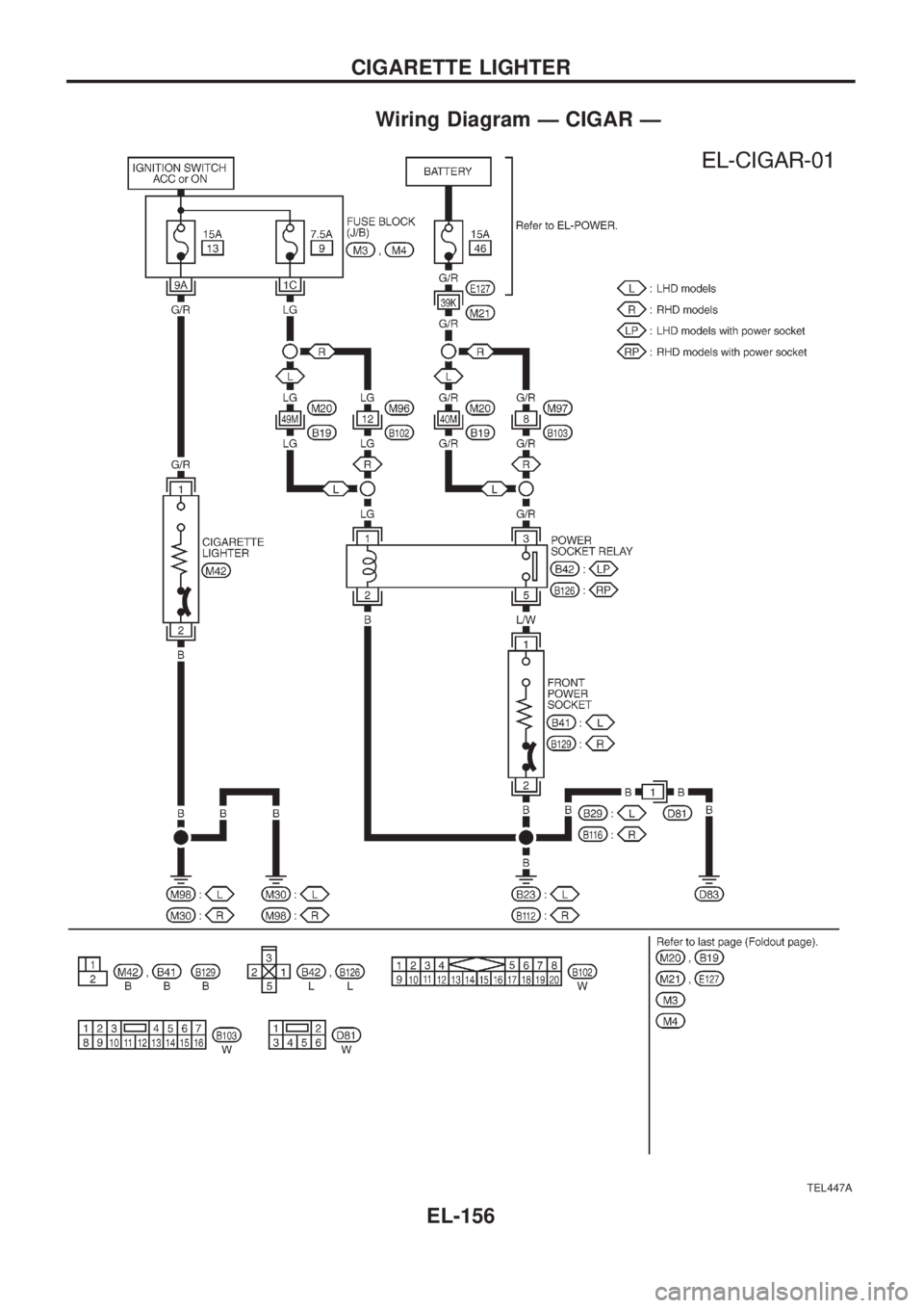 NISSAN PATROL 2006  Service Manual Wiring Diagram Ð CIGAR Ð
TEL447A
CIGARETTE LIGHTER
EL-156 