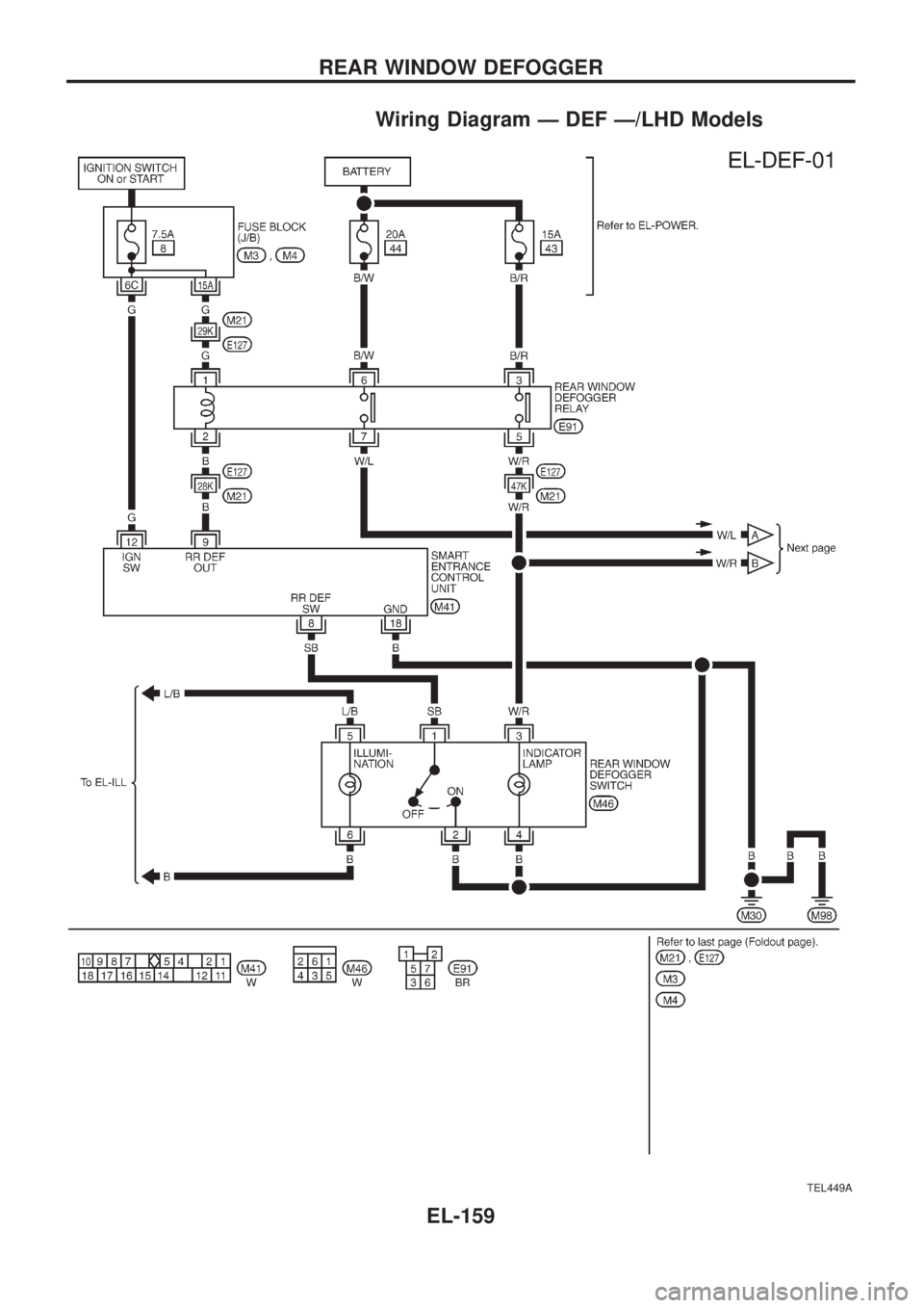 NISSAN PATROL 2006  Service Manual Wiring Diagram Ð DEF Ð/LHD Models
TEL449A
REAR WINDOW DEFOGGER
EL-159 