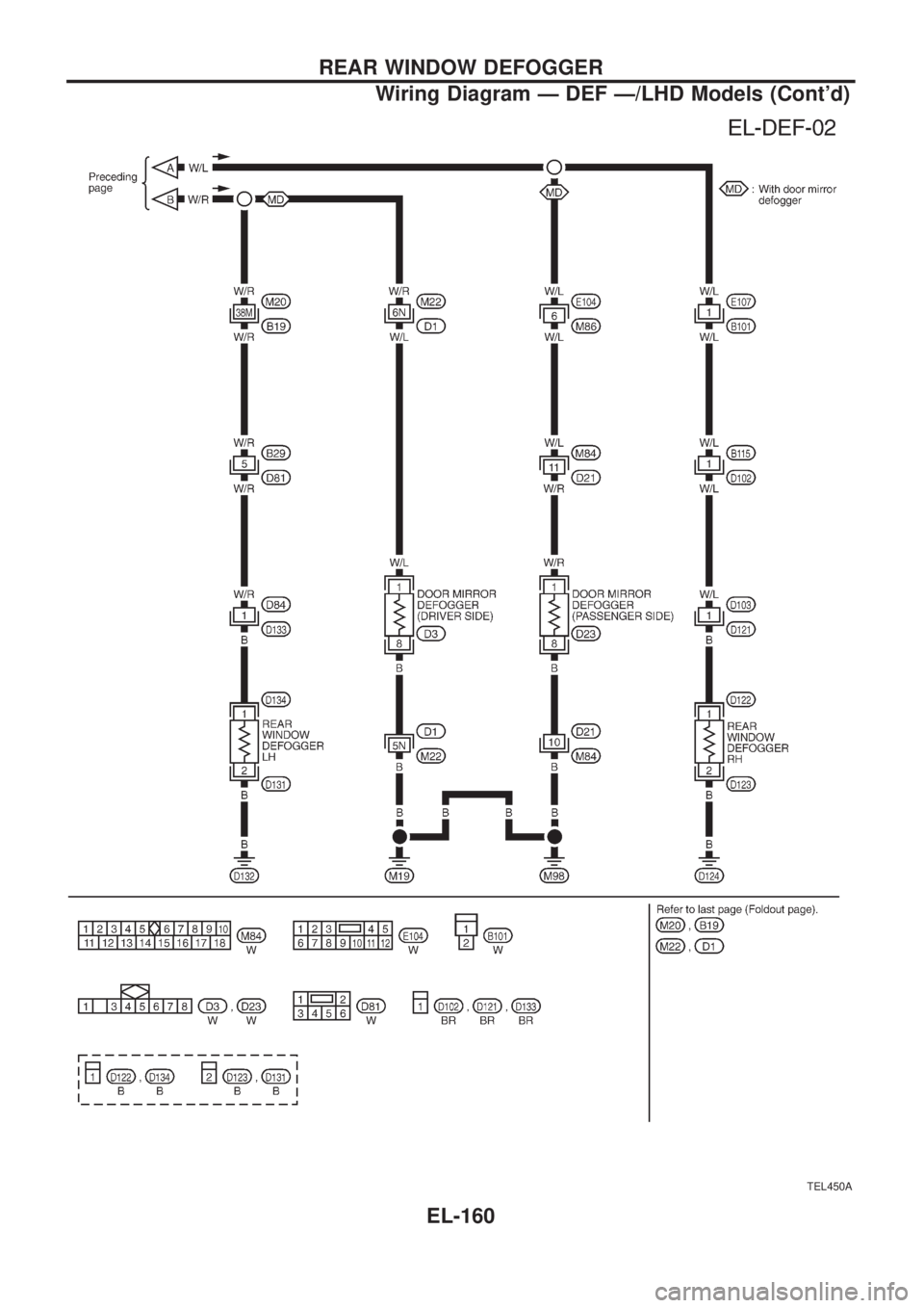 NISSAN PATROL 2006  Service Manual TEL450A
REAR WINDOW DEFOGGER
Wiring Diagram Ð DEF Ð/LHD Models (Contd)
EL-160 