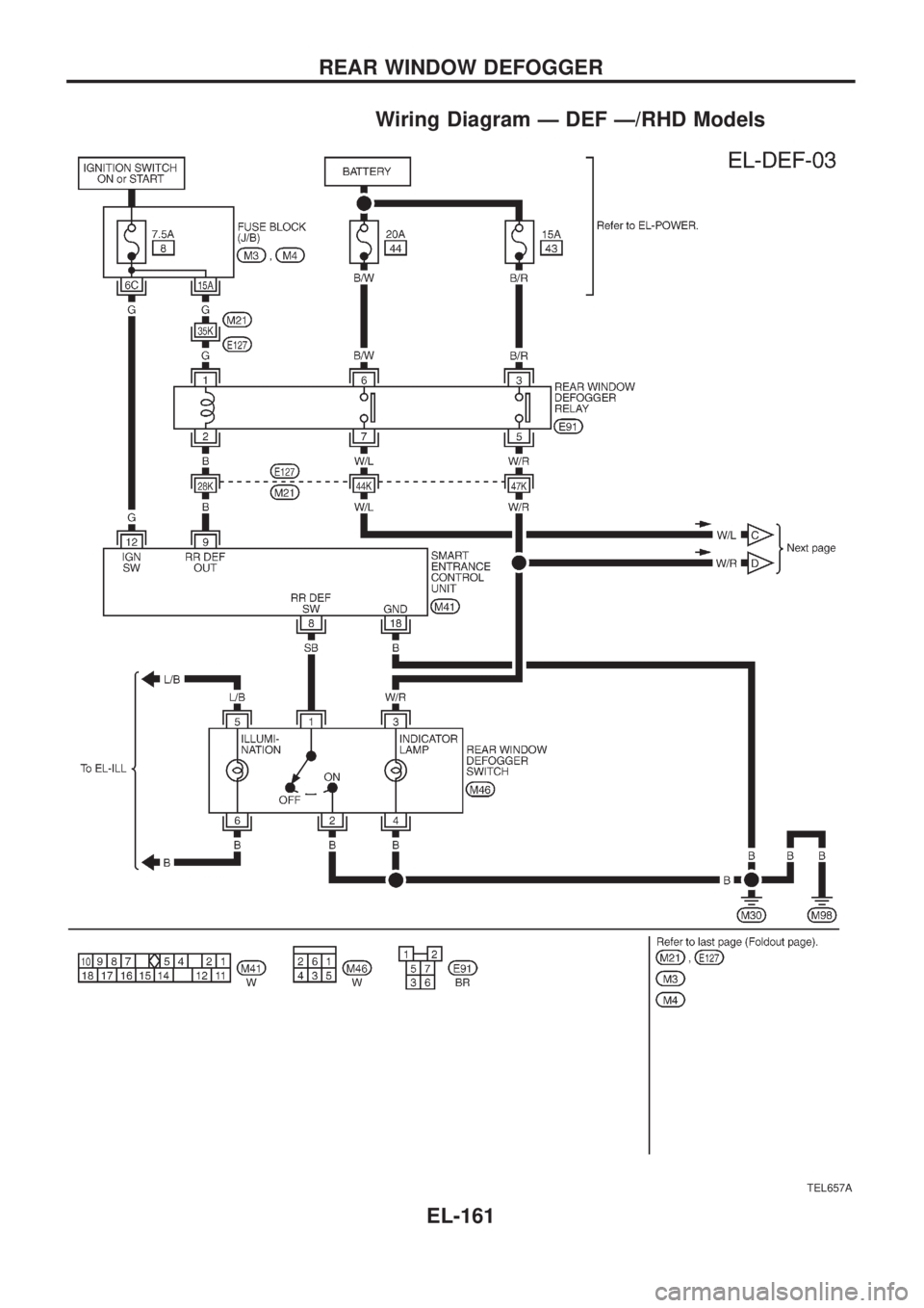 NISSAN PATROL 2006  Service Manual Wiring Diagram Ð DEF Ð/RHD Models
TEL657A
REAR WINDOW DEFOGGER
EL-161 