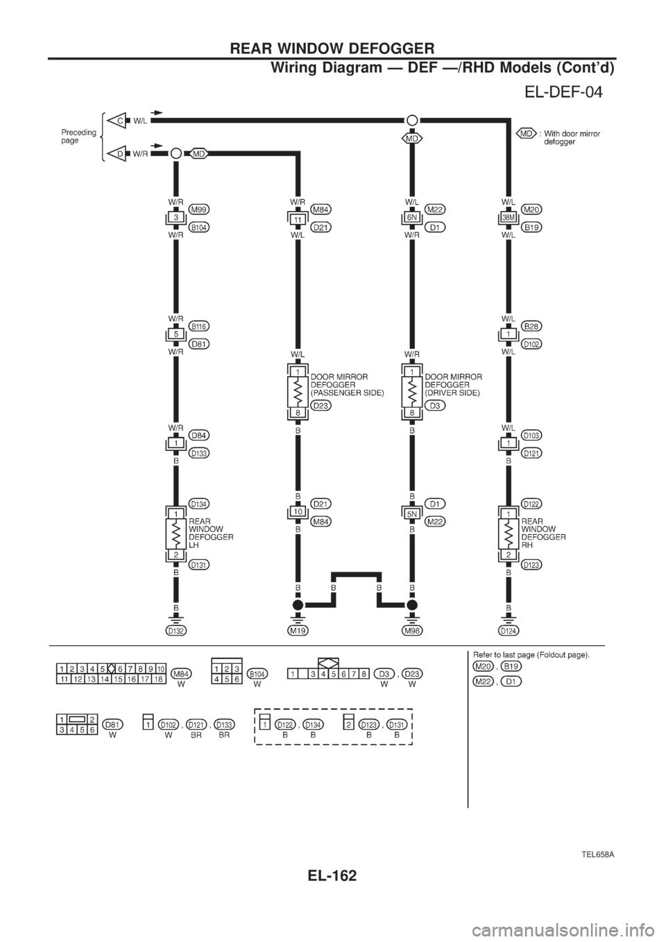 NISSAN PATROL 2006  Service Manual TEL658A
REAR WINDOW DEFOGGER
Wiring Diagram Ð DEF Ð/RHD Models (Contd)
EL-162 