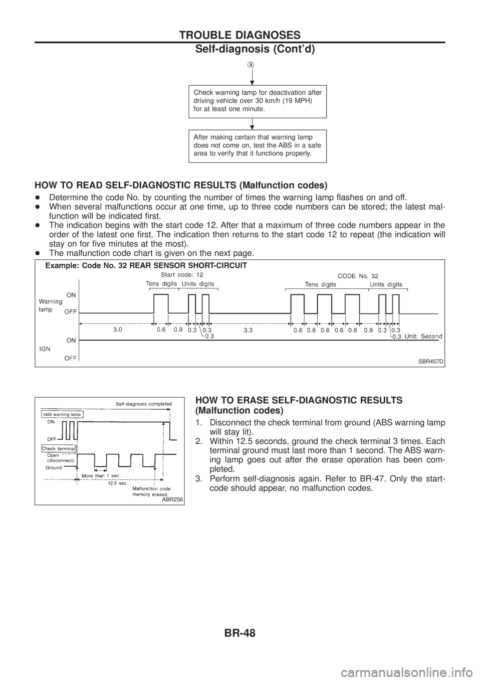 NISSAN PATROL 2006 User Guide jA
Check warning lamp for deactivation after
driving vehicle over 30 km/h (19 MPH)
for at least one minute.
After making certain that warning lamp
does not come on, test the ABS in a safe
area to veri