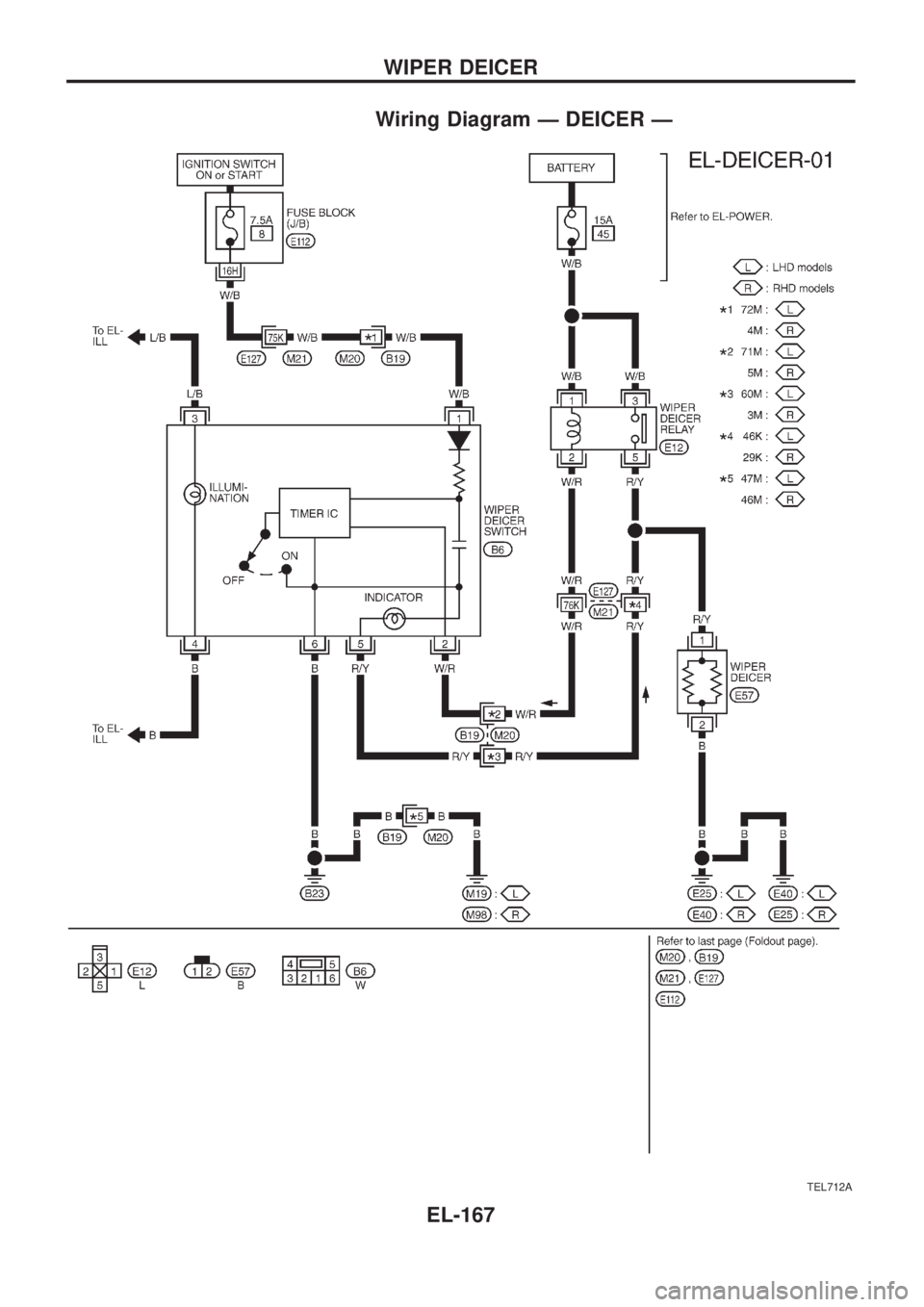 NISSAN PATROL 2006 Service Manual Wiring Diagram Ð DEICER Ð
TEL712A
WIPER DEICER
EL-167 NISSAN PATROL 2006 Service Manual Wiring Diagram Ð DEICER Ð
TEL712A
WIPER DEICER
EL-167