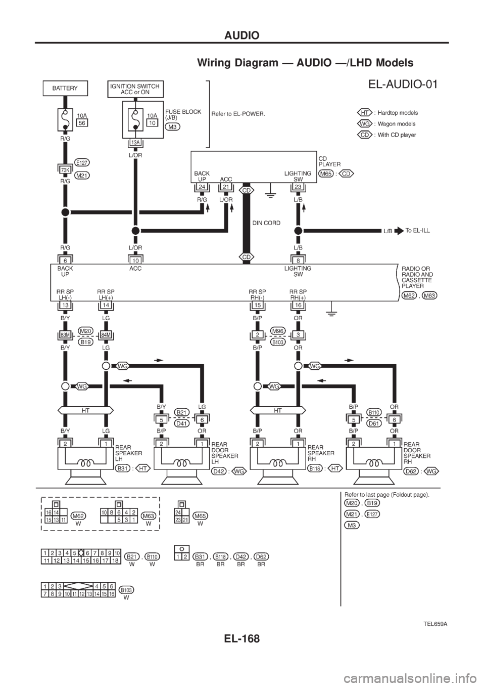 NISSAN PATROL 2006 Service Manual Wiring Diagram Ð AUDIO Ð/LHD Models
TEL659A
AUDIO
EL-168 NISSAN PATROL 2006 Service Manual Wiring Diagram Ð AUDIO Ð/LHD Models
TEL659A
AUDIO
EL-168