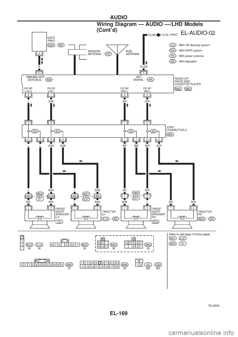NISSAN PATROL 2006 Service Manual TEL660A
AUDIO
Wiring Diagram Ð AUDIO Ð/LHD Models
(Contd)
EL-169 NISSAN PATROL 2006 Service Manual TEL660A
AUDIO
Wiring Diagram Ð AUDIO Ð/LHD Models
(Contd)
EL-169