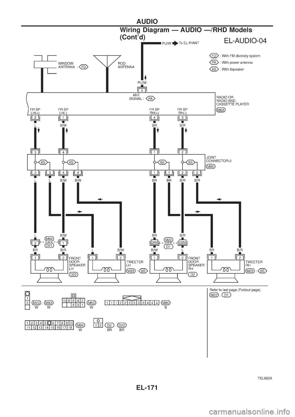 NISSAN PATROL 2006 Service Manual TEL662A
AUDIO
Wiring Diagram Ð AUDIO Ð/RHD Models
(Contd)
EL-171 NISSAN PATROL 2006 Service Manual TEL662A
AUDIO
Wiring Diagram Ð AUDIO Ð/RHD Models
(Contd)
EL-171