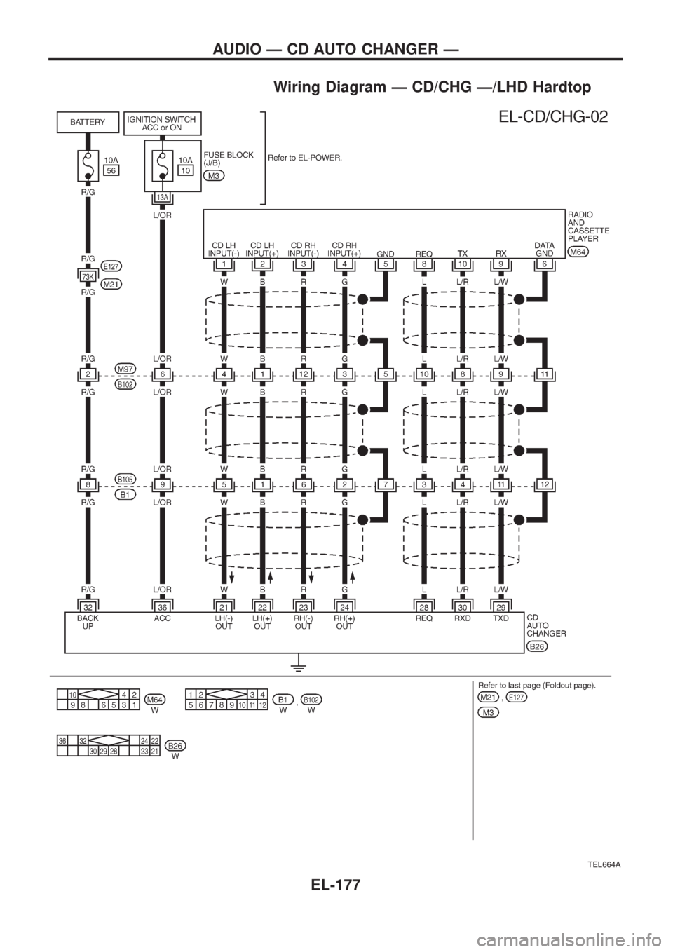 NISSAN PATROL 2006  Service Manual Wiring Diagram Ð CD/CHG Ð/LHD Hardtop
TEL664A
AUDIO Ð CD AUTO CHANGER Ð
EL-177 