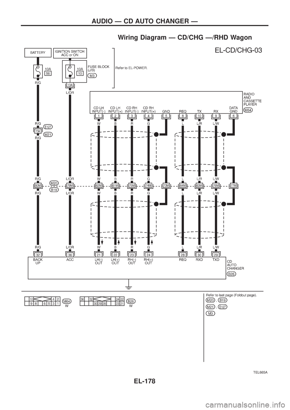 NISSAN PATROL 2006  Service Manual Wiring Diagram Ð CD/CHG Ð/RHD Wagon
TEL665A
AUDIO Ð CD AUTO CHANGER Ð
EL-178 