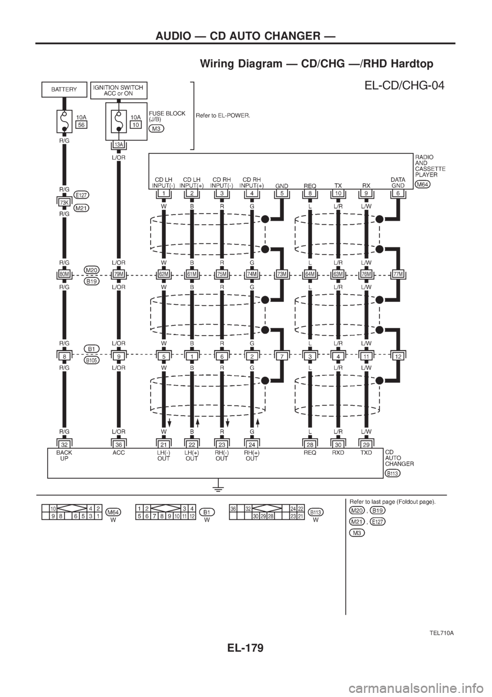NISSAN PATROL 2006  Service Manual Wiring Diagram Ð CD/CHG Ð/RHD Hardtop
TEL710A
AUDIO Ð CD AUTO CHANGER Ð
EL-179 