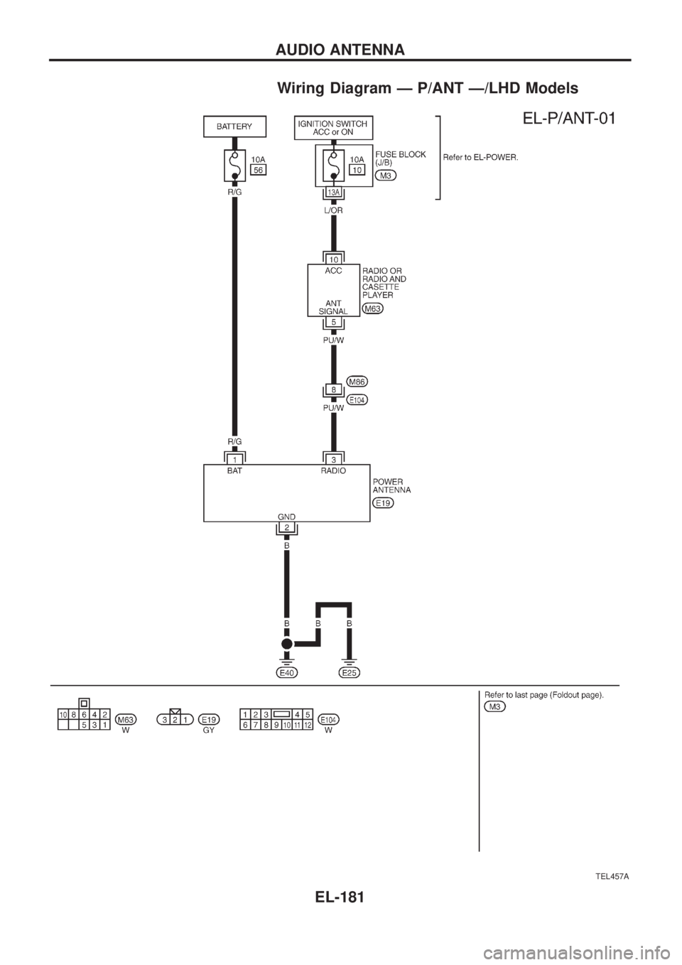NISSAN PATROL 2006  Service Manual Wiring Diagram Ð P/ANT Ð/LHD Models
TEL457A
AUDIO ANTENNA
EL-181 