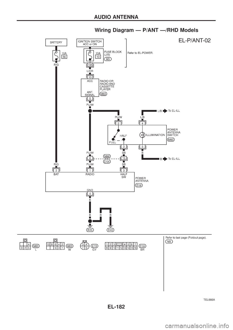 NISSAN PATROL 2006  Service Manual Wiring Diagram Ð P/ANT Ð/RHD Models
TEL666A
AUDIO ANTENNA
EL-182 